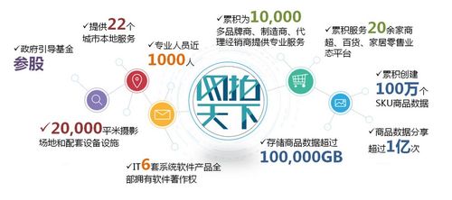 網拍天下完成Pre-A輪融資，實現從商業攝影向商品信息服務商的戰略升級